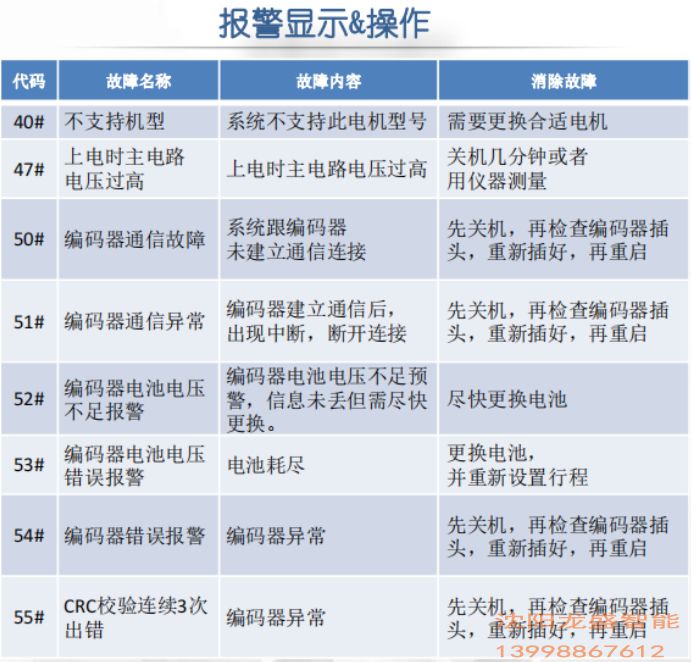 沈阳HSD海峙德快速门变频器维修及更换报价(图2)